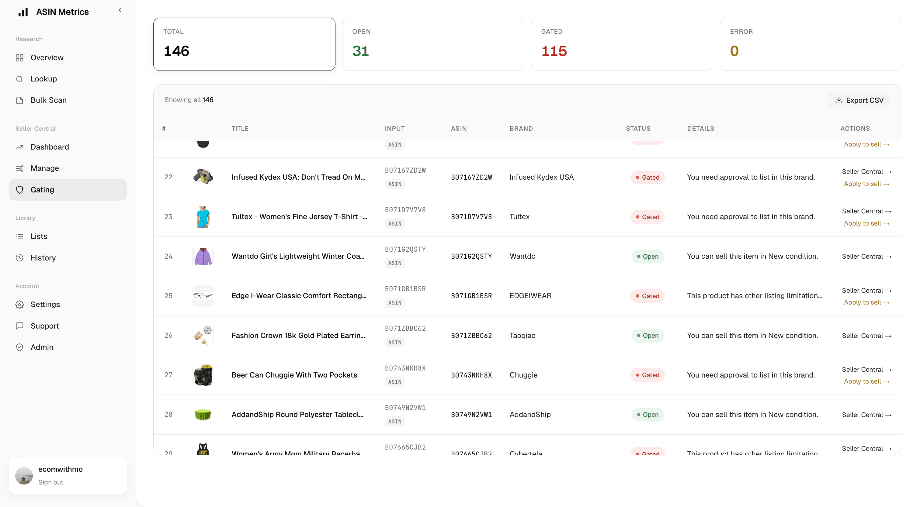 ASIN Metrics gating checker — 146 identifiers checked: 31 Open, 115 Gated, with brand restrictions and Apply-to-Sell links per row.