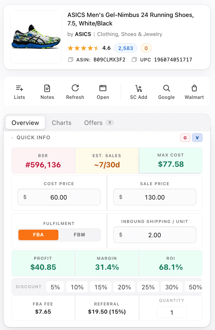 ASIN Metrics extension panel on a real ASIN — live profit $40.85, margin 31.4%, ROI 68.1%, BSR #596,136, max cost $77.58, and the full FBA fee breakdown.